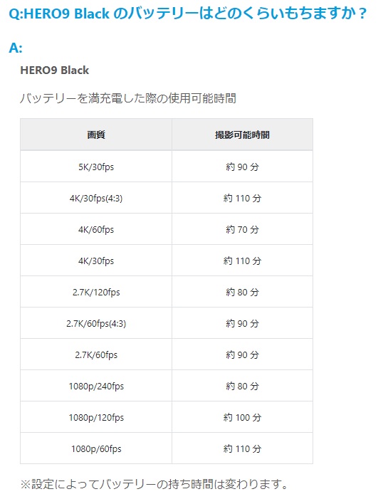 GoPro Hero9のバッテリー持続時間