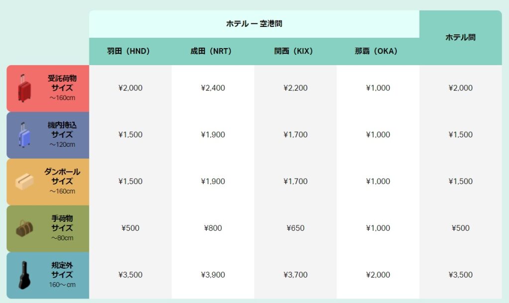 Airporterの料金表