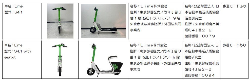 「保安基準適合性等が確認された特定小型原動機付自転車の型式 令和 8 年1月30日時点」から引用